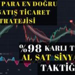 Kripto Para Analizleri İçin En Doğru Veri Kaynakları